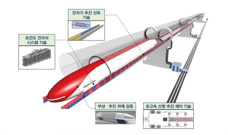韓國研發真空管高速列車　首爾到釜山只要20分鐘