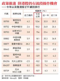 寬鬆的貨幣政策、官推產業升級、治理供需失序的反內捲