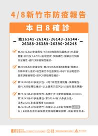 快新聞／新竹市增8例確診　足跡曾去「這兩個餐廳」內用