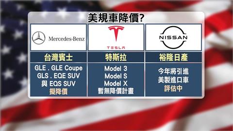 美規小客車零關稅！　民眾樂喊「想買美規車」