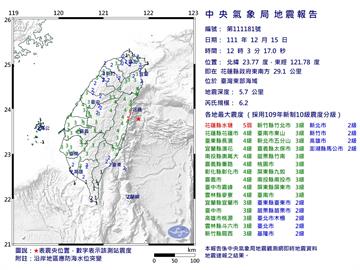 快新聞／12:03規模6.2地震全台有感！　最大震度花蓮5弱