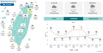 228連假雨開炸！首日北台泡水　週日恐飆高溫