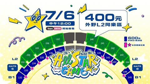 中職／明星賽售票突破7.2萬人！聯盟宣布加開外野上層　最後機會6日中午開賣