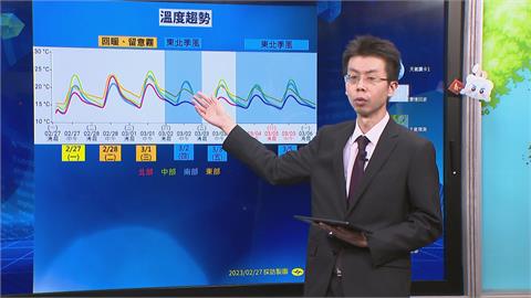 把握回暖3天好天氣！　連2波東北季風報到「轉涼、降雨時間曝」