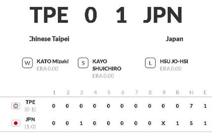 又是0：1惜敗！　大巨蛋亞錦賽冠軍賽　台灣不敵日本獲亞軍