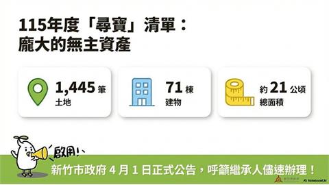 竹市市價27億不動產沒人要！　市府急尋繼承人
