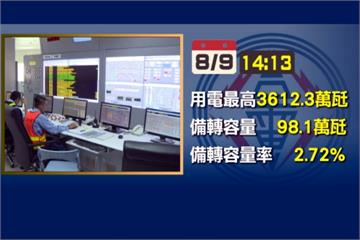 「大林1號機」神救援 供電燈號由紅轉橘