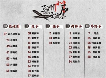 中職／樂天桃猿公布征戰石垣島26人名單 黃子鵬、陳晨威入列