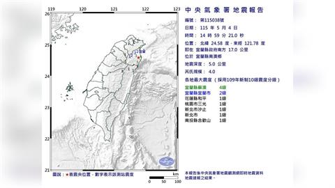 快新聞／14:59宜蘭南澳規模4.0地震　最大震度4級