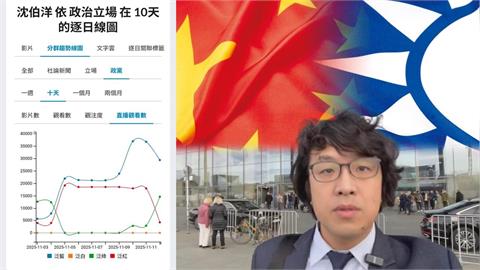 最前線(影)/不只中國紅色通緝令?沈伯洋遭灰色作戰攻擊 暗藏在地協力者?