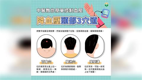 降血壓穴道看過來 中醫師教你簡單控制血壓法