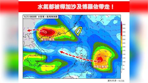 快新聞／下週三前全台高溫炎熱　專家：水氣都被雙颱帶走