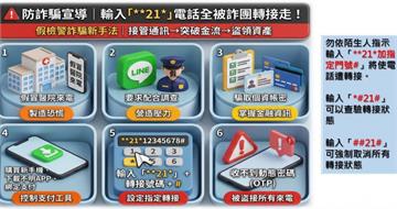 利用通話轉接攔截銀行照會　新北男輸入「**21*」慘遭騙350萬