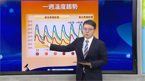 快新聞／向大熱天說再見！氣象署指「氣溫將持續轉涼」　近期最低溫地區曝