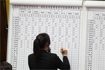 快訊／藍白全數投下反對票　總統府提27名監委人選全遭否決