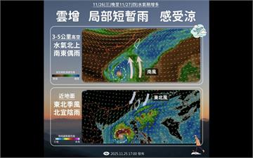 冷空氣急襲北台！今晚水氣增多　北東轉雨迎來濕涼天氣
