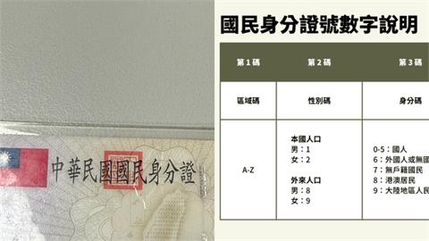 「身份證數字+口音」能抓匪諜？事實查核中心「曬1圖」打臉：無法從口音判斷