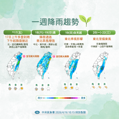 【一週天氣】鋒面來襲全台「降雨熱區」曝光　週末再轉涼