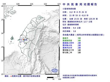 快新聞／15:59嘉義新港規模3.8「極淺層地震」　最大震度3級