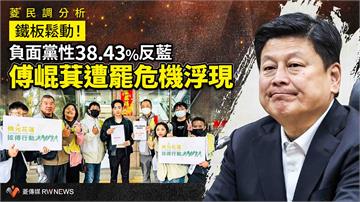 菱民調分析／鐵板鬆動！負面黨性38.43%反藍　傅崐萁遭罷危機浮現