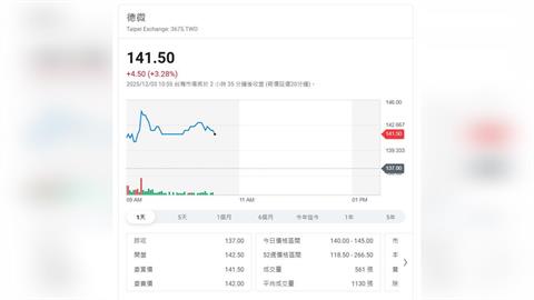 聚焦AI電源節能 德微如何從量產突破中獲得利潤加速器