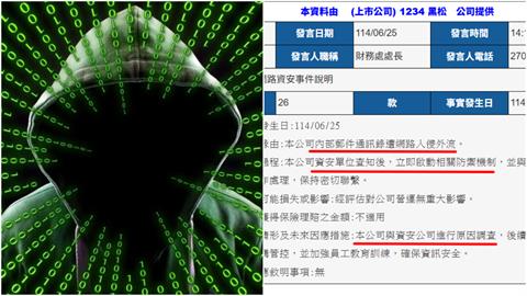 獨家／黑松中招！駭客免費奉送「通訊錄」　驚揭企業常忽視「這漏洞」