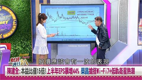 財經週日趴（影）／陳建全：上半年EPS暴增44%！榮昌搶搭Wi-Fi7+低軌衛星