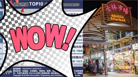 最強夜市爭霸賽！全台TOP10名單出爐「榜首竟是它」…士林只排第2