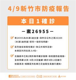 快新聞／竹市光復高中2名學生確診　全校即起停課至4月18日