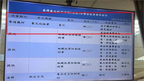 押了!陳歐珀收受「不正利益」涉貪 北院裁定羈押禁見2個月