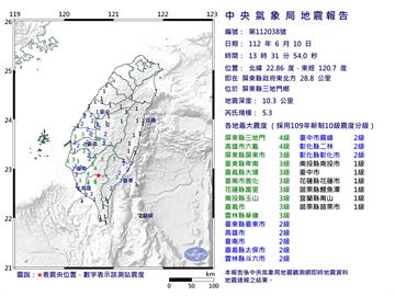 快新聞／南部下午連2震　13:31屏東「5.3極淺層地震最大」