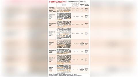 「台股五十大」12檔ETF比一比：主動式、被動式、多因子...投資人怎麼選？