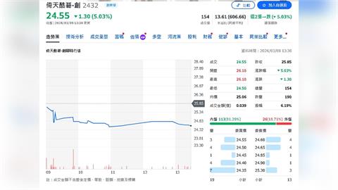 倚天酷碁2025年營收32.7億元創新高　投資美國Plugable布局PC周邊