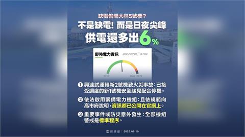 快新聞／網傳興達電廠缺電「偷開機」釀災？　經濟部打臉：尖峰供電維持6％
