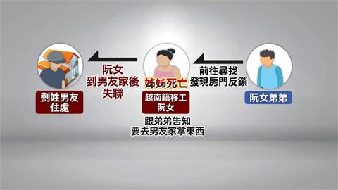 高雄出租套房驚傳雙屍命案　外籍移工情侶「滿身刀傷」亡