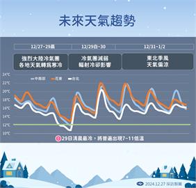 快新聞／最強冷氣團來了！「這一天」急凍探7度　氣象署曝降雪區域