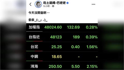 Meta三週漲近3成! 台股休4天週二開盤受矚