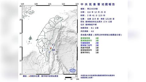 快新聞／餘震不斷！台東卑南深夜連2震「最大規模4.6」　後續仍須多加防範