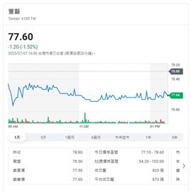 電子零組件通路商  公告調整7月25日配股配息金額