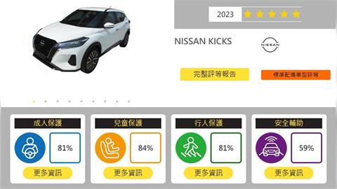 臺灣新車安全評等系統：裕隆汽車再斬獲五顆星    國產安全再進化！