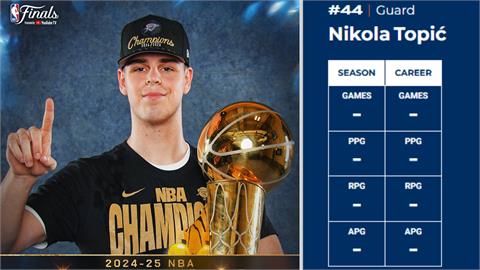 NBA／躺贏！雷霆「這位19歲首輪大物」一場都沒打就有冠軍戒　創聯盟罕見紀錄