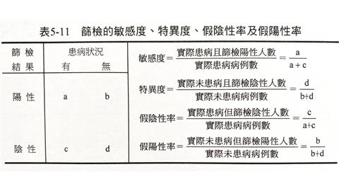 快新聞／陳建仁回應「快篩陽視同確診」爭議　再嗆：好好看書可長智慧