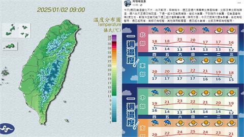 冷空氣增強「這天起」全台氣溫再降2度！林嘉愷示警：強度直逼冷氣團