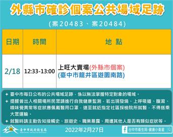 快新聞／有外縣市確診者足跡　台中上旺大賣場接觸者採檢皆陰性