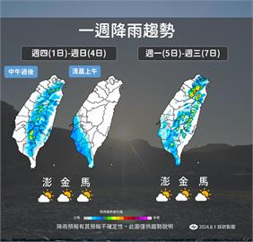 快新聞／把握好天氣！低壓帶靠近　氣象署：「這天起」水氣增多、雨區擴大