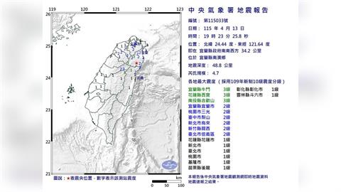 宜蘭南澳規模4.7地震！最大震度3級