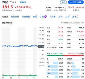 微星 2025 蓄勢待發！輝達 RTX 50 系列點燃換機潮AI、電競雙助攻