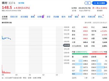 蘋果iPhone 17將問世！封測廠精材喜迎大單  股價漲7元