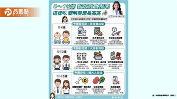 0~18歲分齡飲食指南這樣吃 聰明健康長高高