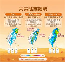 【一週天氣】彩雲颱風最快明生成　北台灣轉雨變天迎「兩段式降溫」